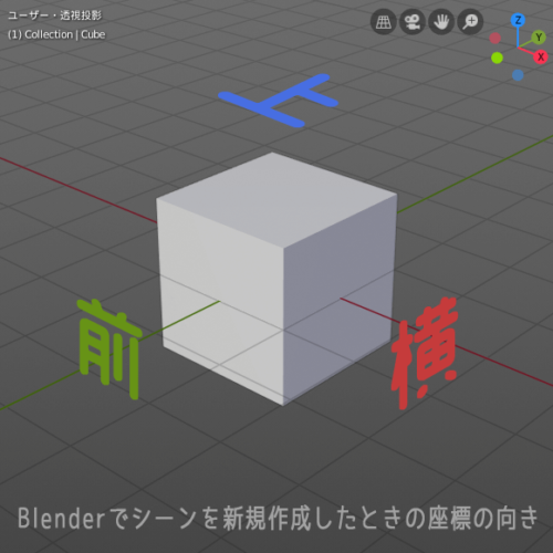 Blenderでシーンを新規作成したときの座標の向き