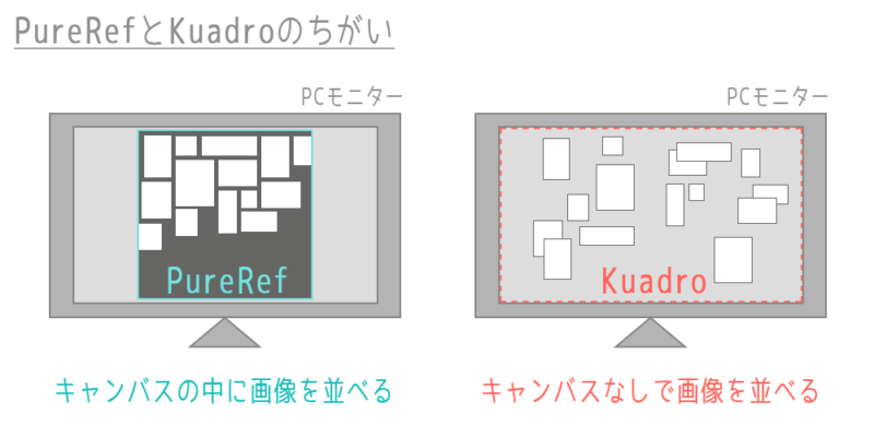Differences between PureRef and Kuadro