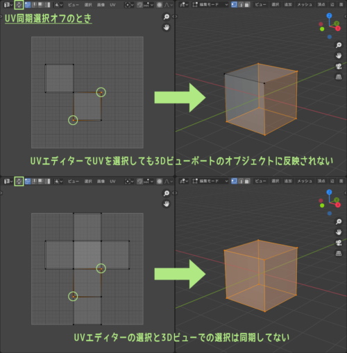 When UV sync selection is off, UV selection in the editor is not reflected in the 3D viewport selection.