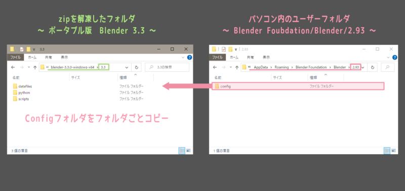 ポータブル版 Blender 3.3にパソコンユーザーフォルダ内の2.93configフォルダをコピー